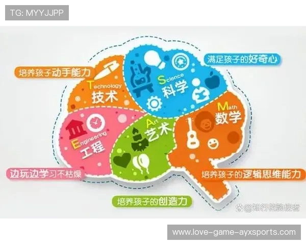 体育教育与STEAM融合项目在校园普及